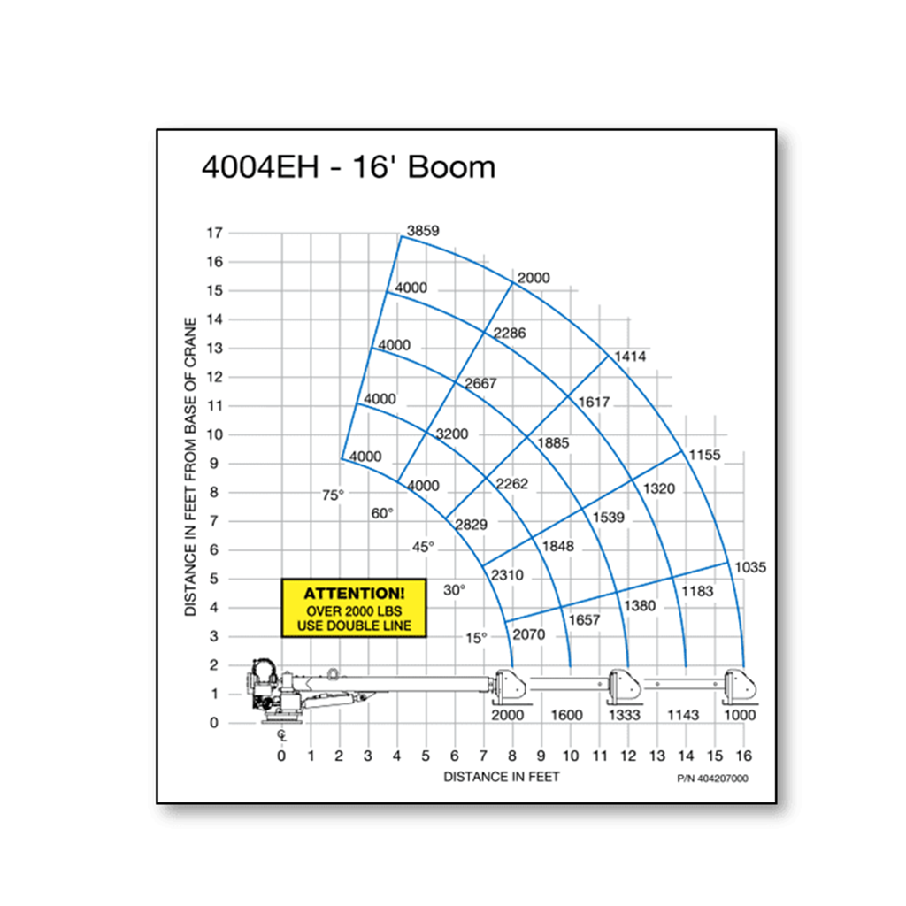 EHC-4 WIRELESS CONTROL 16' CRANE