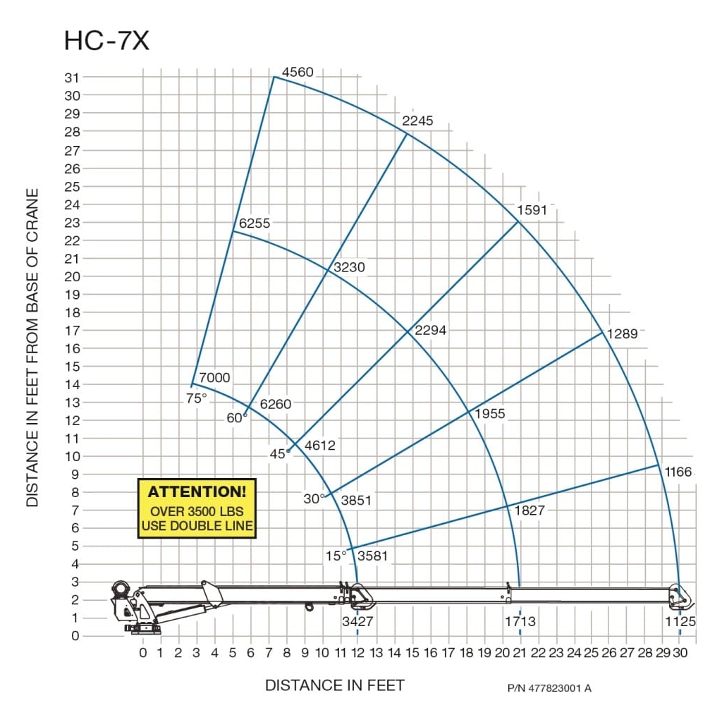 HC-7X NEXSTAR 4 WIRELESS CRANE