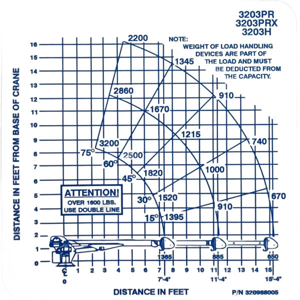 AUTO CRANE LOAD CHART # 320988005