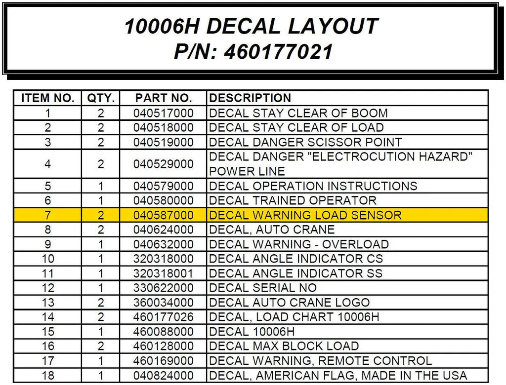 AUTO CRANE WARNING DECAL "LOAD SENSOR PRE-SET"