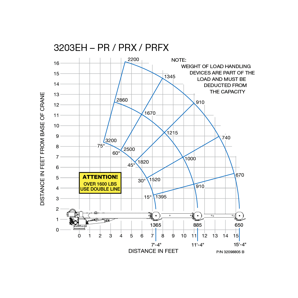 EHC-3PRX HARD-WIRED CONTROL CRANE