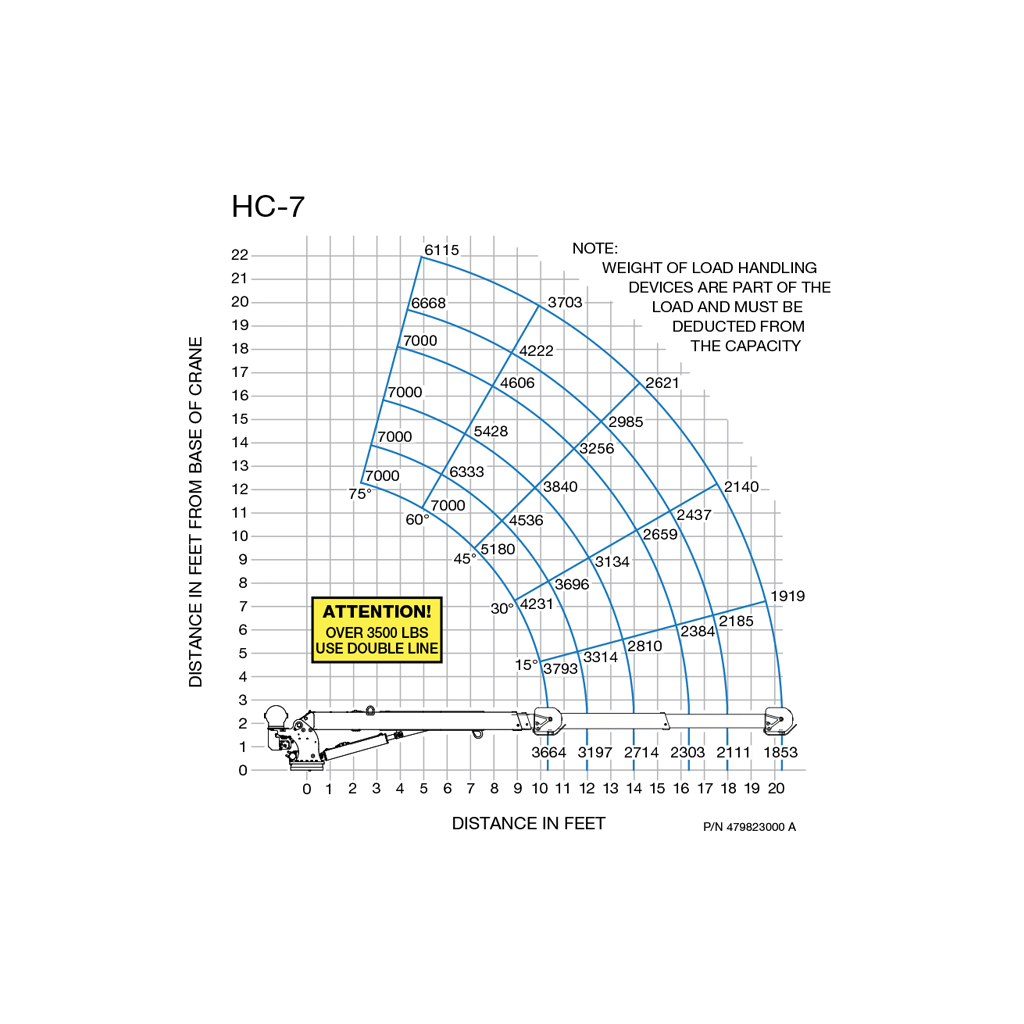 HC-7 FM NEXSTAR 4 WIRELESS CRANE