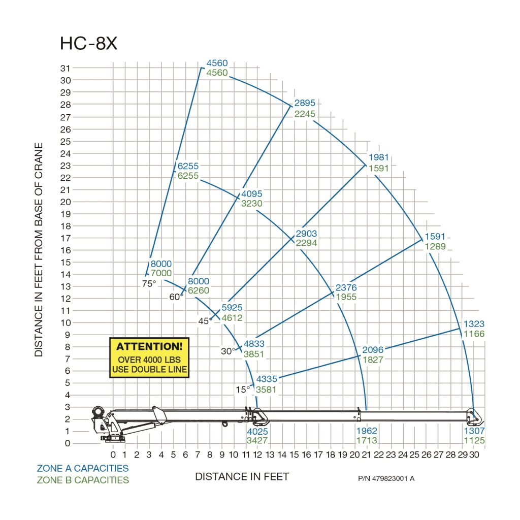 HC-8X NEXSTAR 4 CRANE